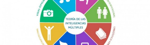 Teoría de las inteligencias múltiples